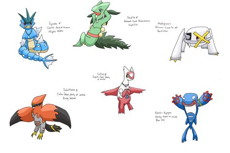 best pokemon team alpha sapphire|alpha sapphire team with blaziken.